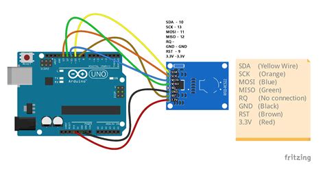 how to read rfid tag with arduino|rfid interfacing with Arduino.